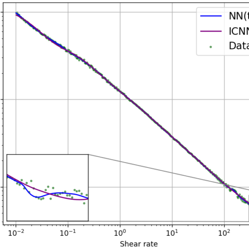 New MOX Report On Deep Learning Based Reduced Order Models For The