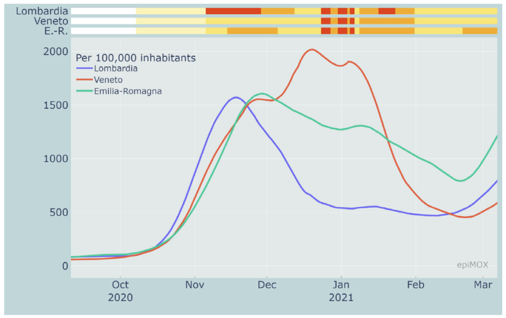 The epiMOX dashboard published on Numerical Methods in Biomedical Engineering