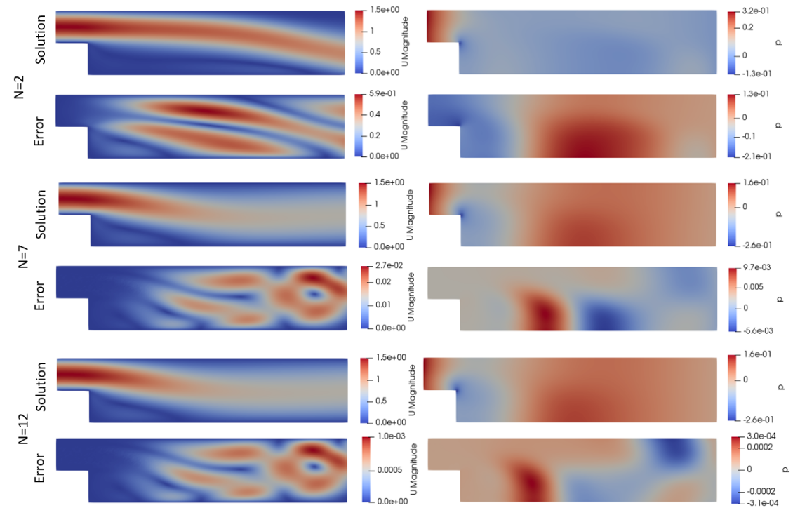 Non-intrusive reduced order methods for industrial flow simulations, Giulia Ferla, 2021. Advisor: Nicola Parolini (in collaboration with MOXOFF s.p.a. and Tetra Pak)  