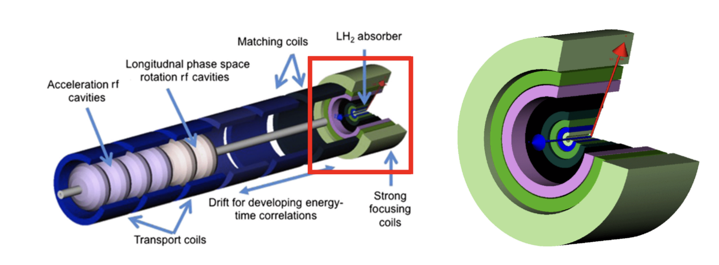 Goal-oriented adaptive mesh refinements for corona discharge simulations, Davide Rinaldoni, 2024. Advisor: Carlo de Falco, Co-advisor: Bernardo Bordini (CERN)